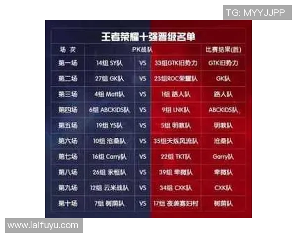 王者荣耀最新节奏排行榜揭晓V5战队强势跻身第四名引发热议